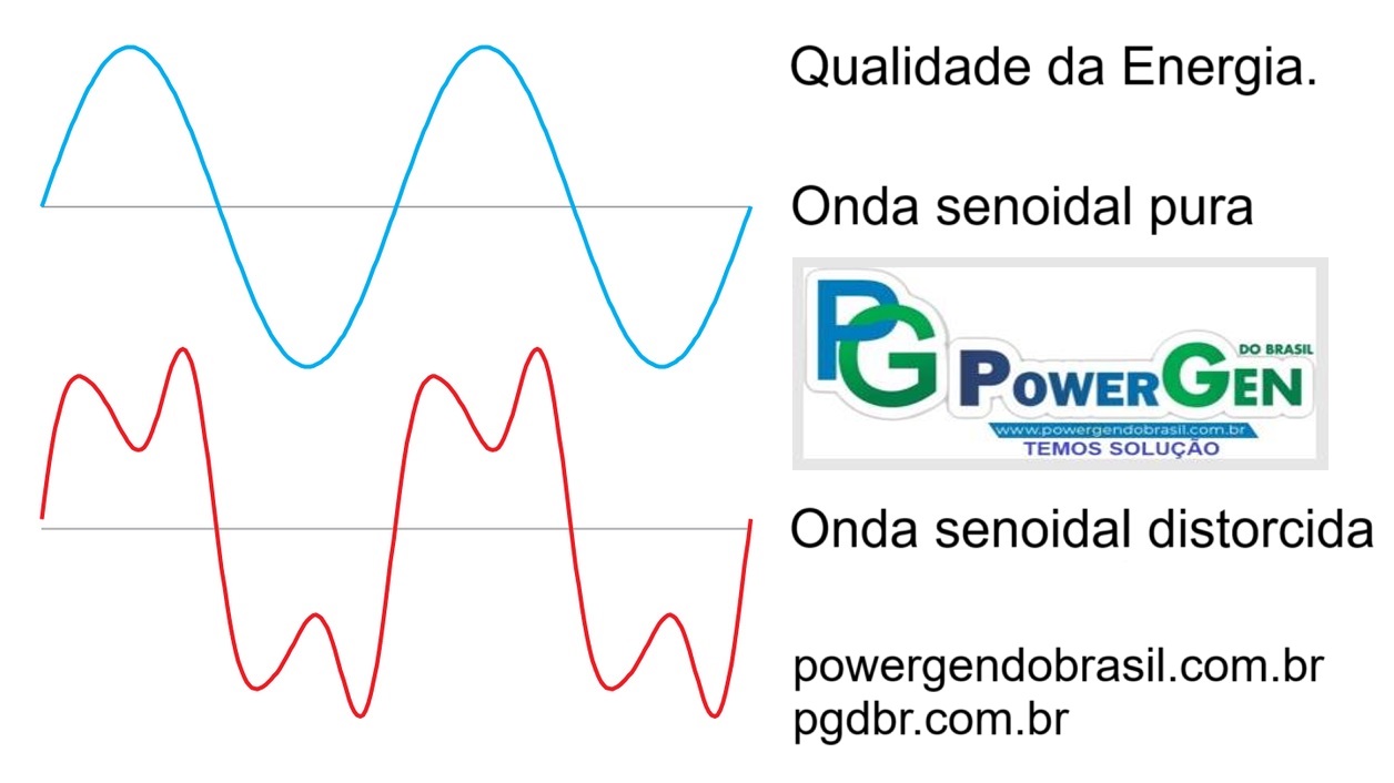 Leia mais sobre o artigo Estabilidade Energética, Eficiência, correção Harmônica (Power Quality) Qualidade da Energia.