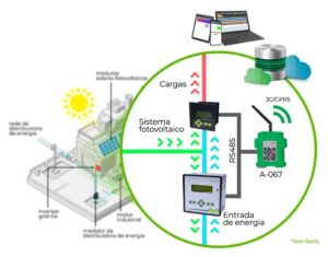 Leia mais sobre o artigo GESTÃO EFICIENTE DE ENERGIA PARA CLIENTES COMERCIAIS E INDUSTRIAIS – Power Quality